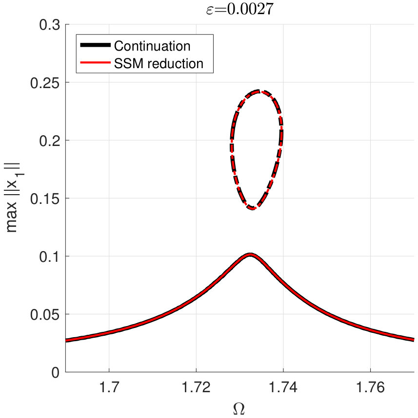 Figure 16